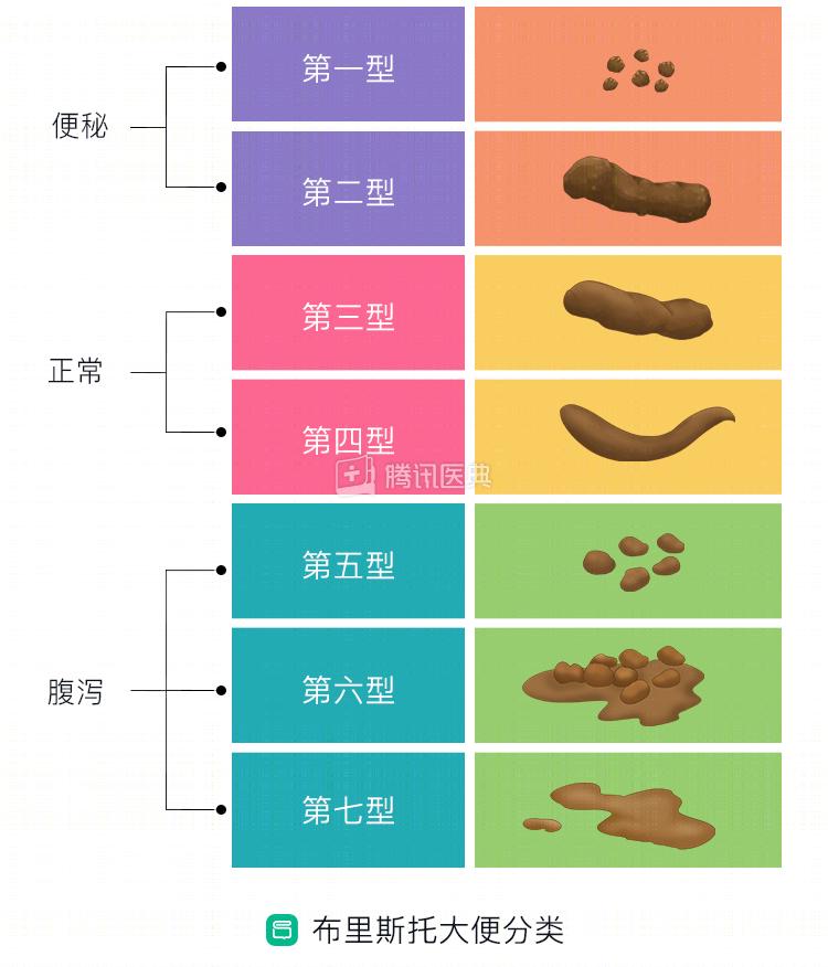 大便颜色参照表 胃病图片