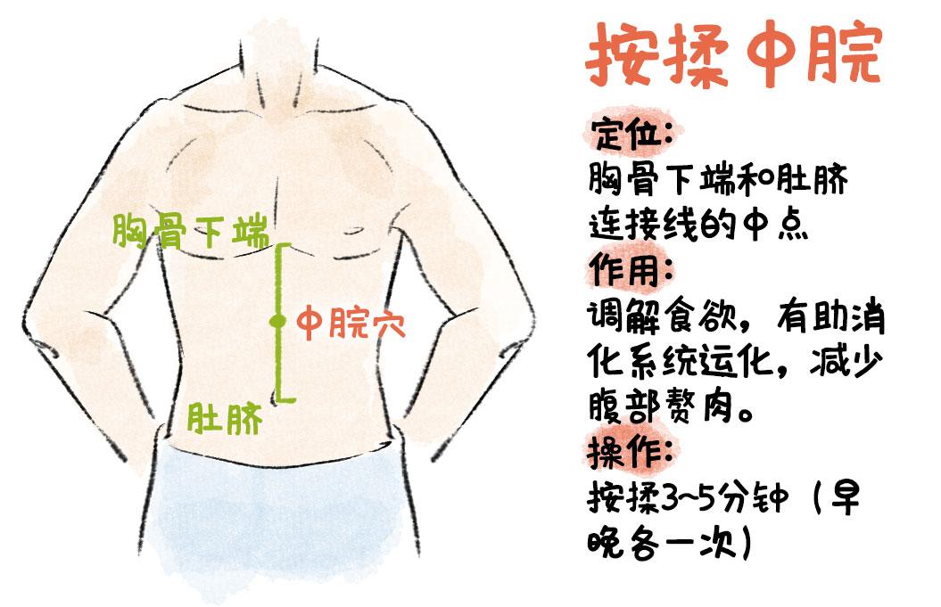 肩外陵的准确位置图图片