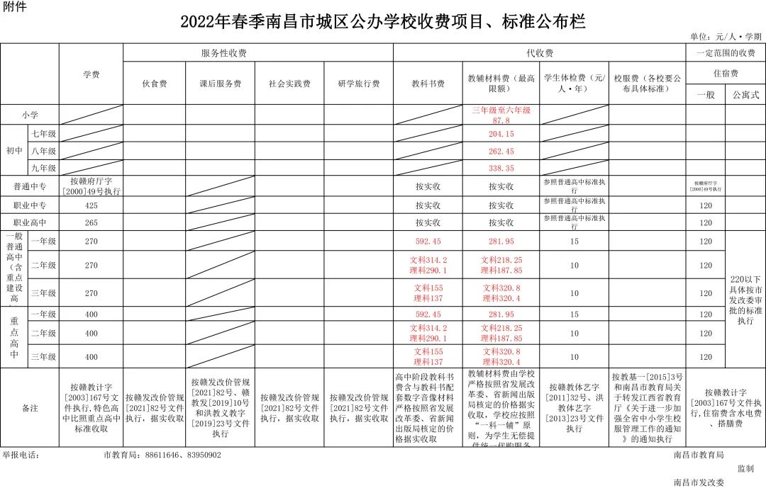 最新南昌公办学校收费项目标准公布