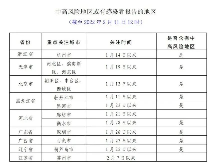 截至2月11日9時全國各縣區疫情風險等級情況:全國現有5個高風險地區