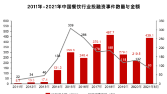 扎堆上市的背后，中式连锁餐饮到底“卷”到了什么程度？