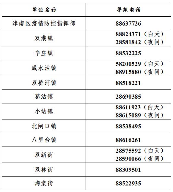 疫情投诉电话图片