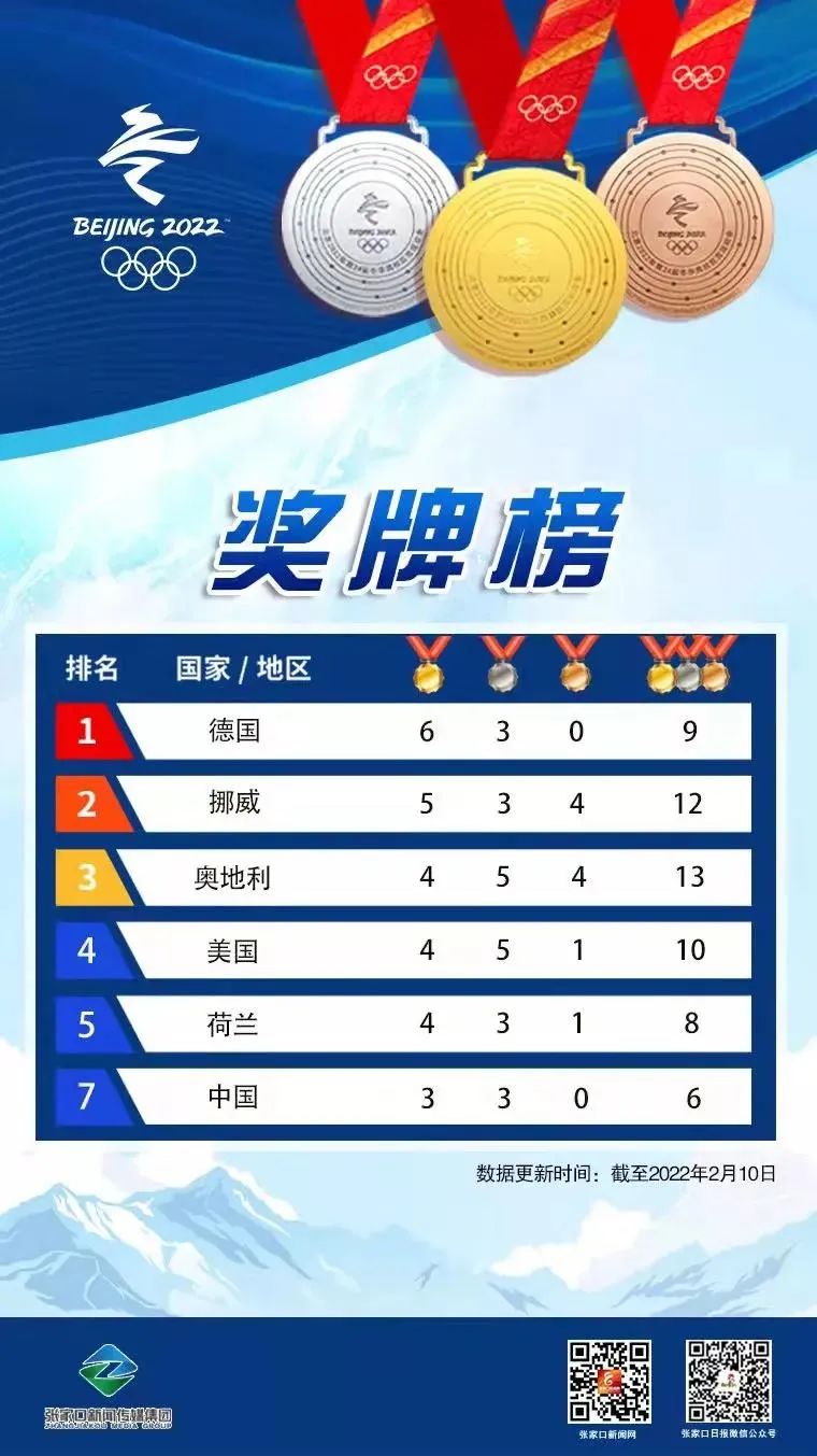 冬奥会中国奖牌统计表图片