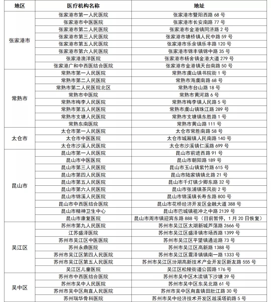 官方回覆蘇州是什麼風險區行程卡是否會帶