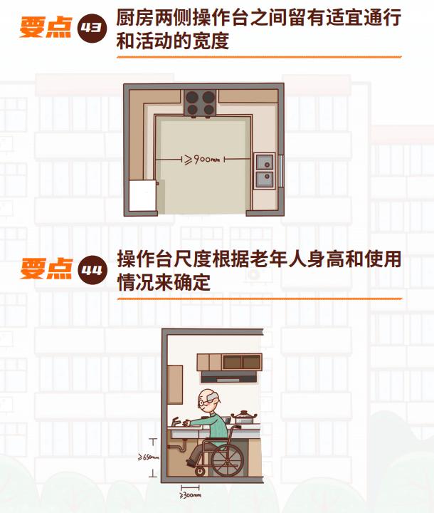 有哪些要点吧↓适老化改造厨房的套内空间—今天让我们来看看