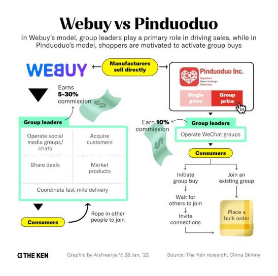 国内团购网运营模式比较,国内团购网运营模式比较好的公司