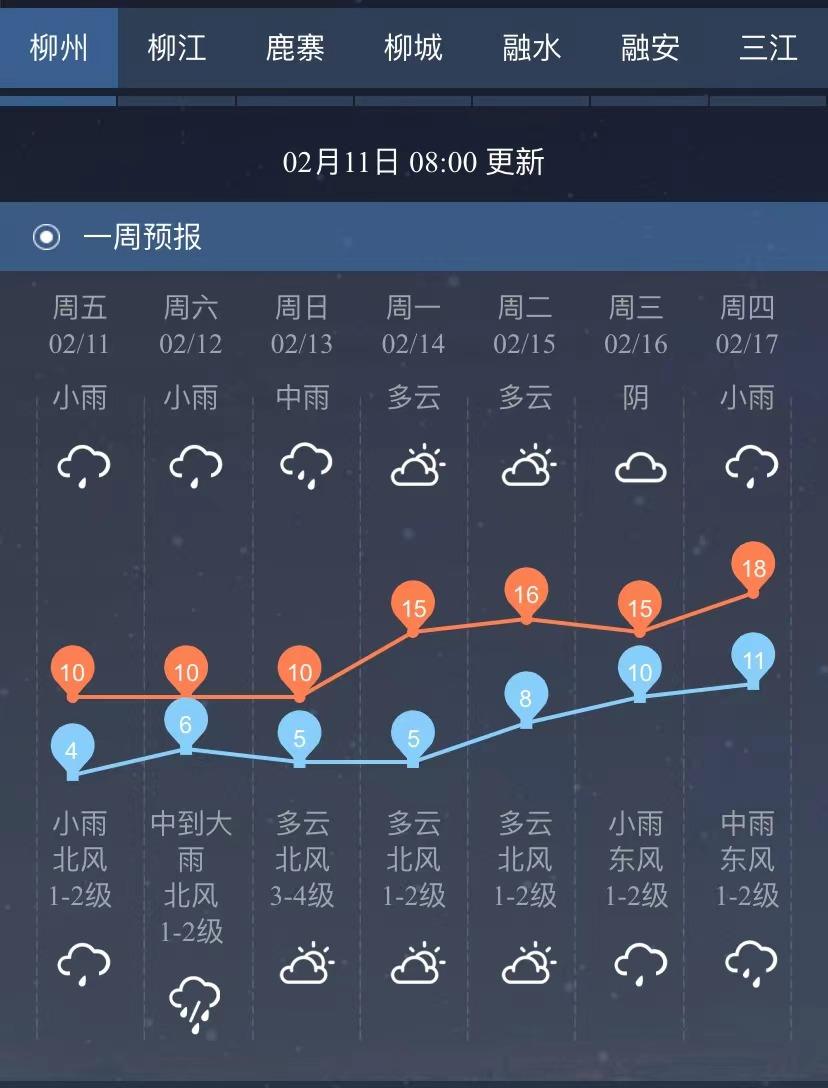 雨水霧輕度回南天廣西的低溫陰雨寡照天氣持續至3月上旬