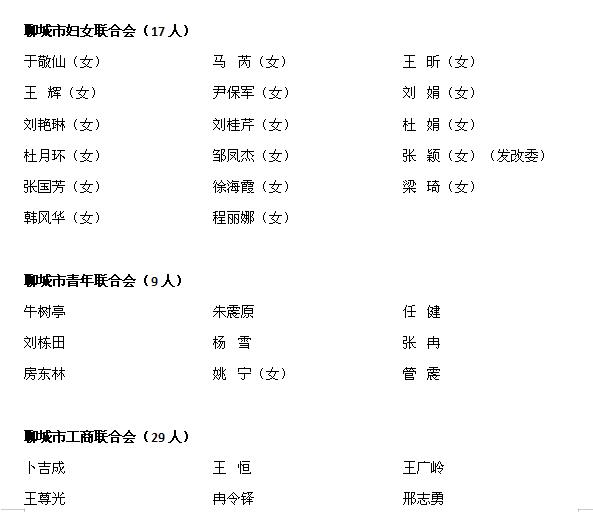 政协第十四届聊城市委员会委员名单公布