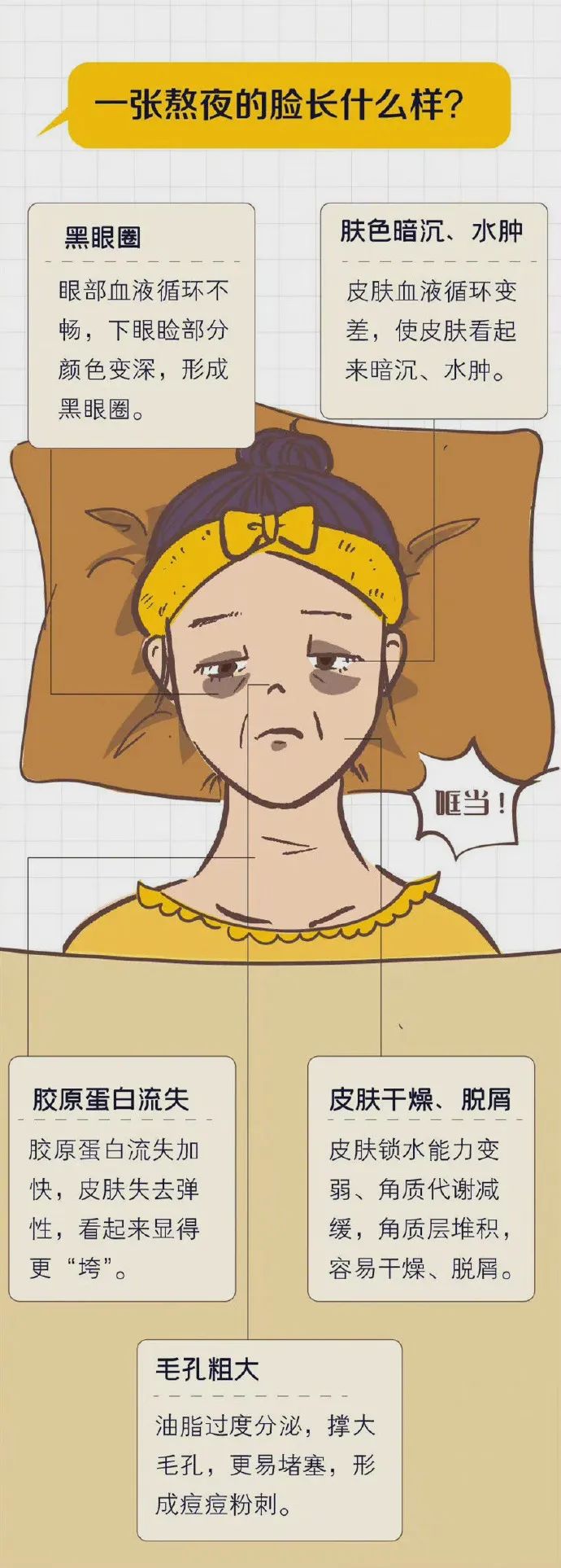 20岁大学生连续熬夜引起暴发性心肌炎如何从熬夜中恢复过来