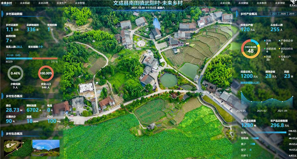 入选数全省第一温州未来乡村未来可期