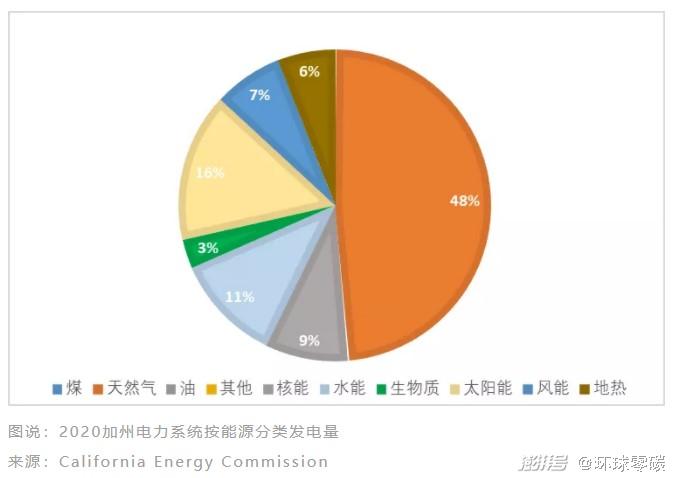 加州计划300亿美元升级电网,美国为何经常遭遇停电