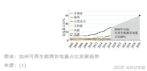 加州计划300亿美元升级电网,美国为何经常遭遇停电