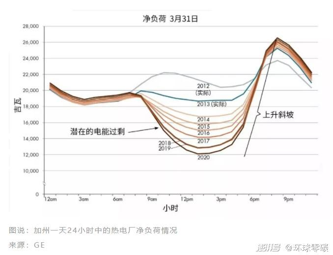 加州计划300亿美元升级电网,美国为何经常遭遇停电