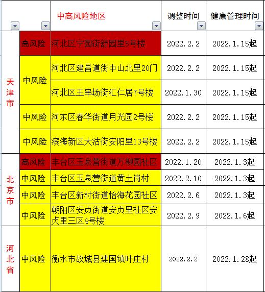 全國疫情風險地區高4中39安溪疾控中心發佈健康提醒