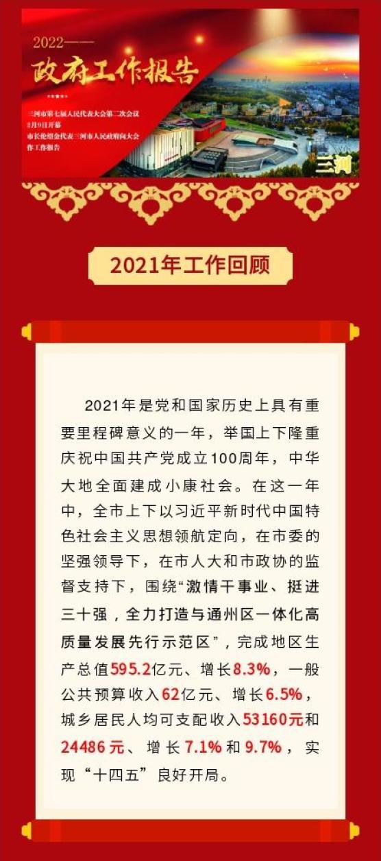 【图解】2022年三河市政府工作报告