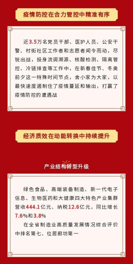 【图解】2022年三河市政府工作报告
