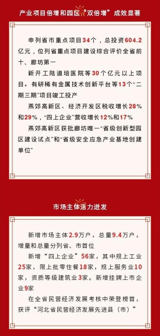 【图解】2022年三河市政府工作报告