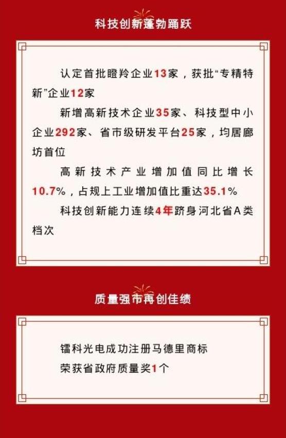 【图解】2022年三河市政府工作报告