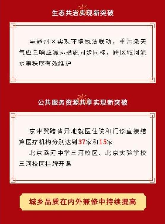 【图解】2022年三河市政府工作报告