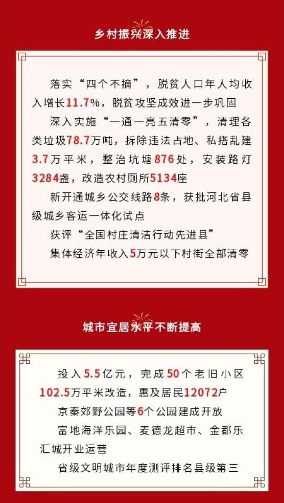 【图解】2022年三河市政府工作报告