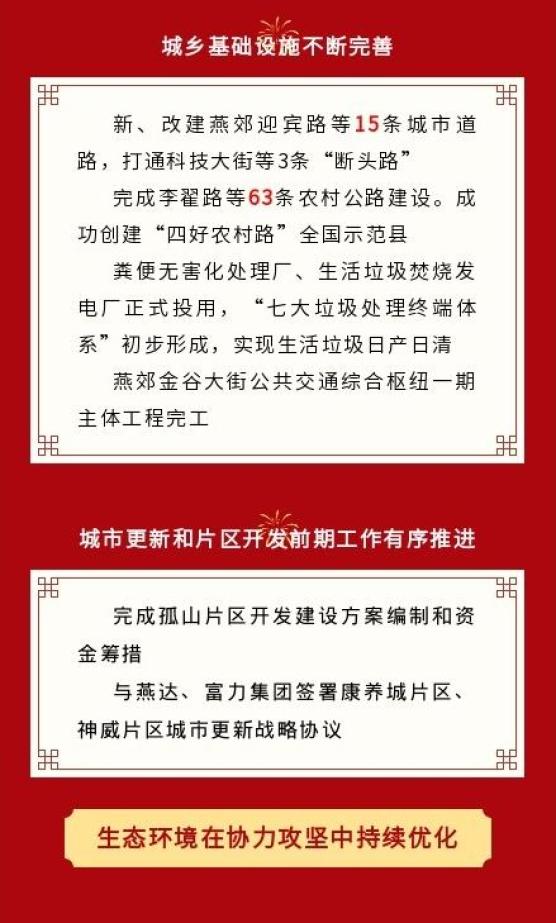 【图解】2022年三河市政府工作报告