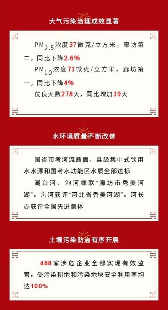 【图解】2022年三河市政府工作报告