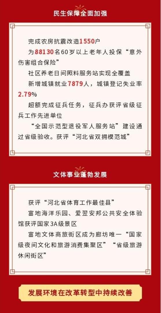 【图解】2022年三河市政府工作报告
