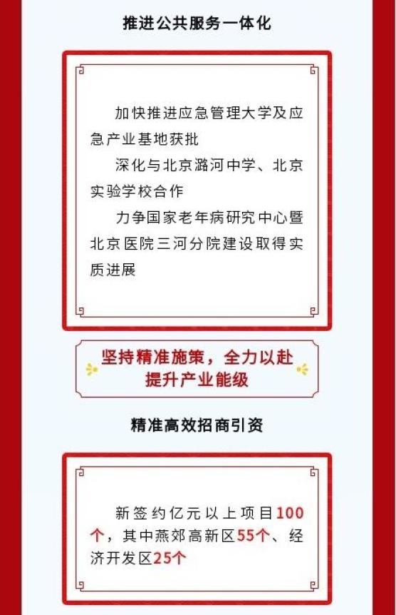 【图解】2022年三河市政府工作报告
