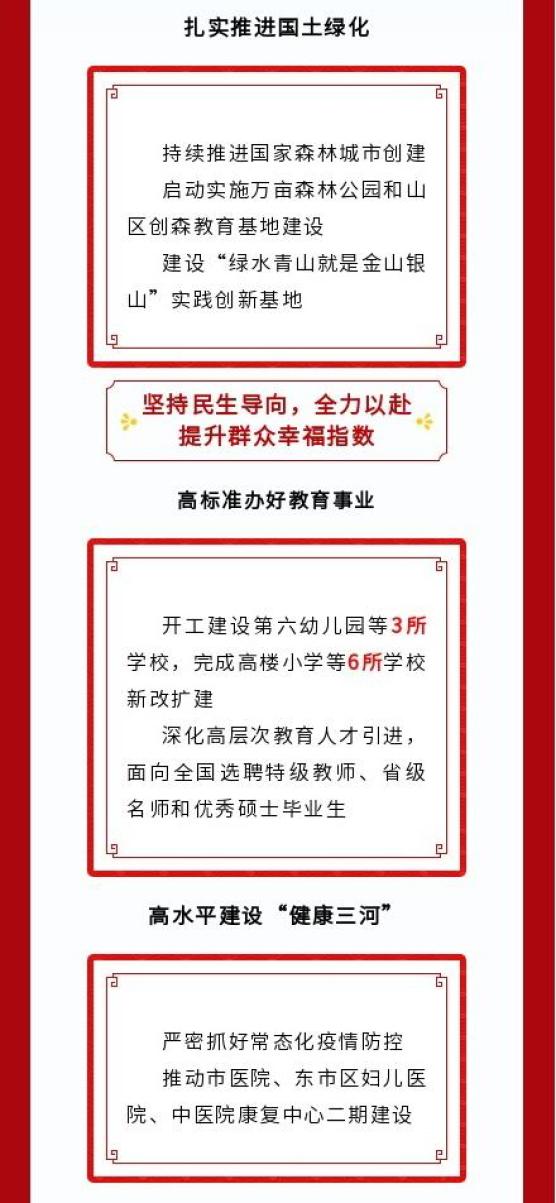【图解】2022年三河市政府工作报告
