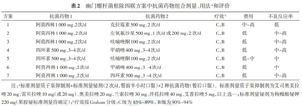 幽門螺桿菌陽性但沒症狀要不要治療一文總結