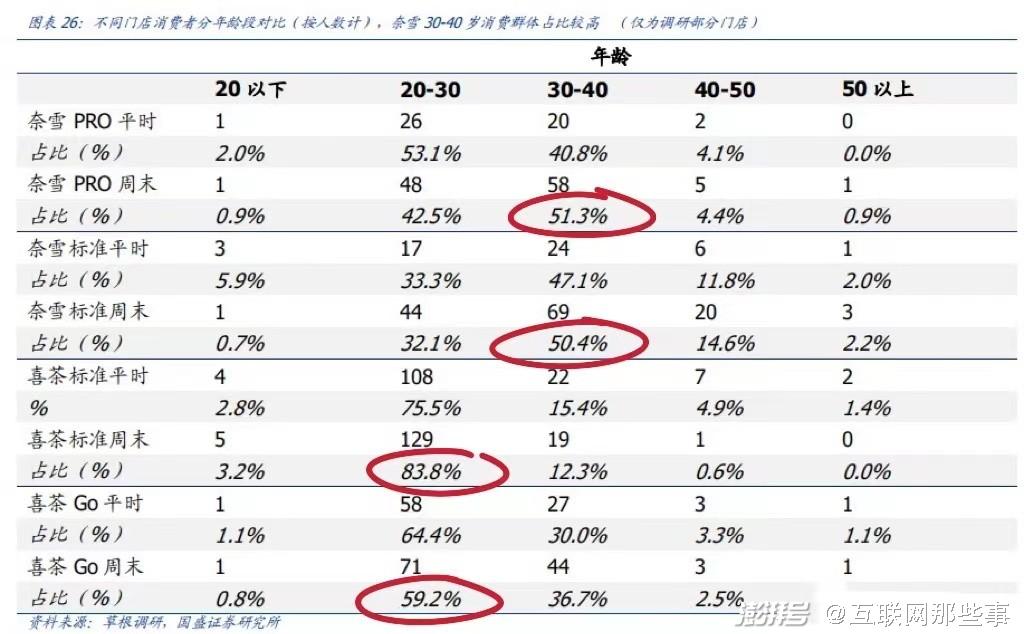 奈雪の茶logo_惠州哪里有奈雪の茶_喜茶、奈雪为何又不香了？