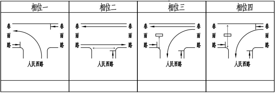 春雨路与人民西路交叉口昆明交警提醒行经上述路段要注意遵守交通标志