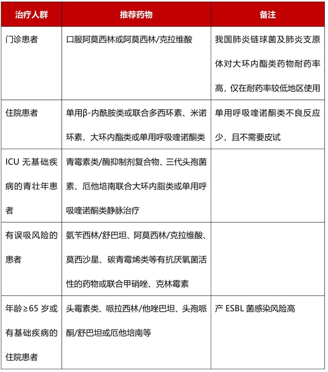 咳嗽到底應不應該用抗生素什麼時候用這篇文章講清楚了