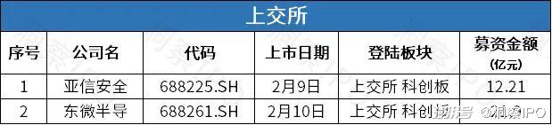 数据来源：公开信息；图表制作：洞察IPO