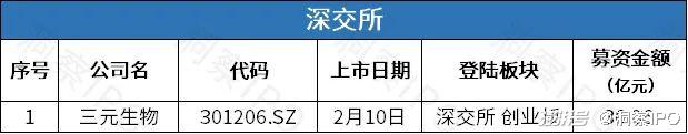 数据来源：公开信息；图表制作：洞察IPO