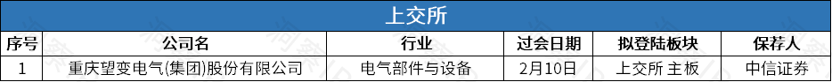 数据来源：公开信息；图表制作：洞察IPO