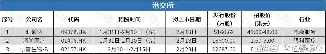 数据来源：公开信息；图表制作：洞察IPO