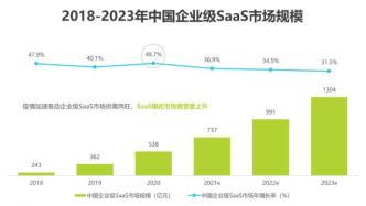 2022年中国CRM行业研究报告