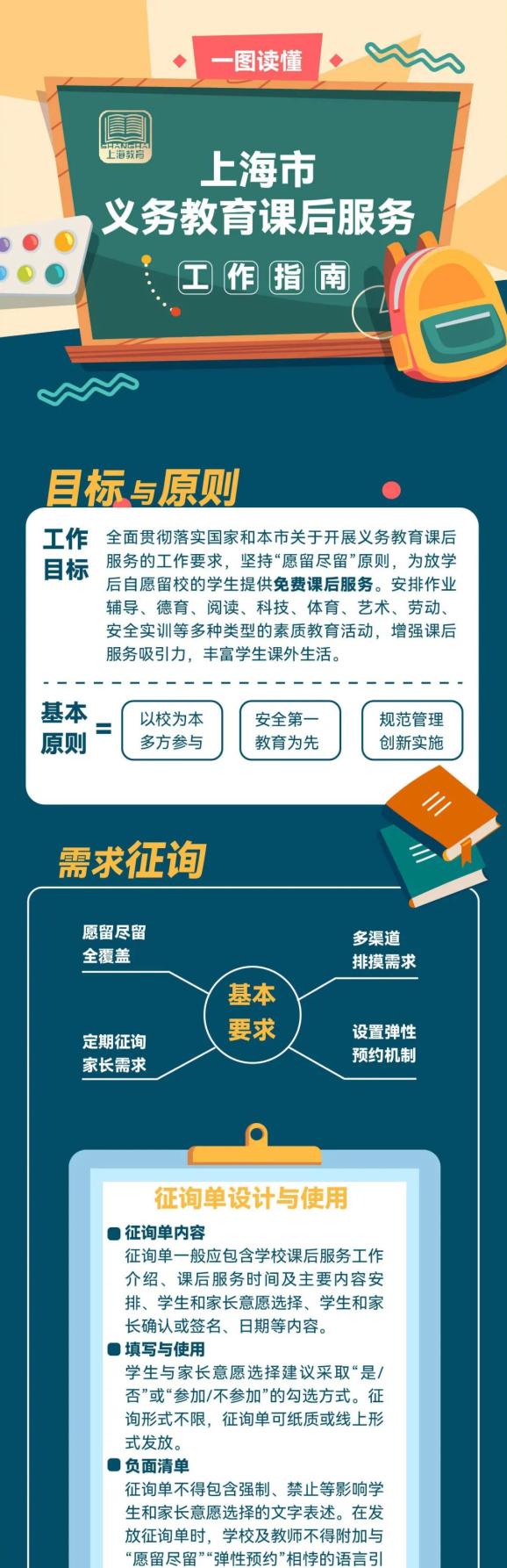 本市积极发挥学校主阵地作用,推出了义务教育课后服务政策,全面实施"