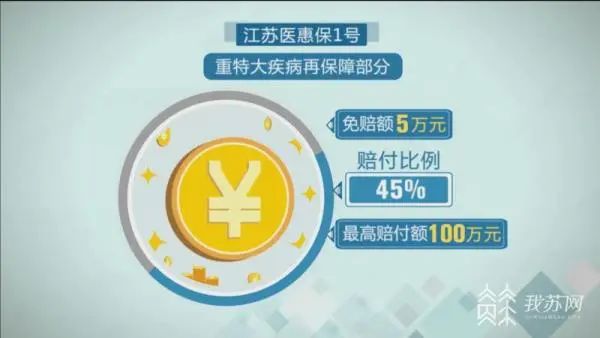 江苏医惠保1号已理赔超过800人赔付金额超过480万元