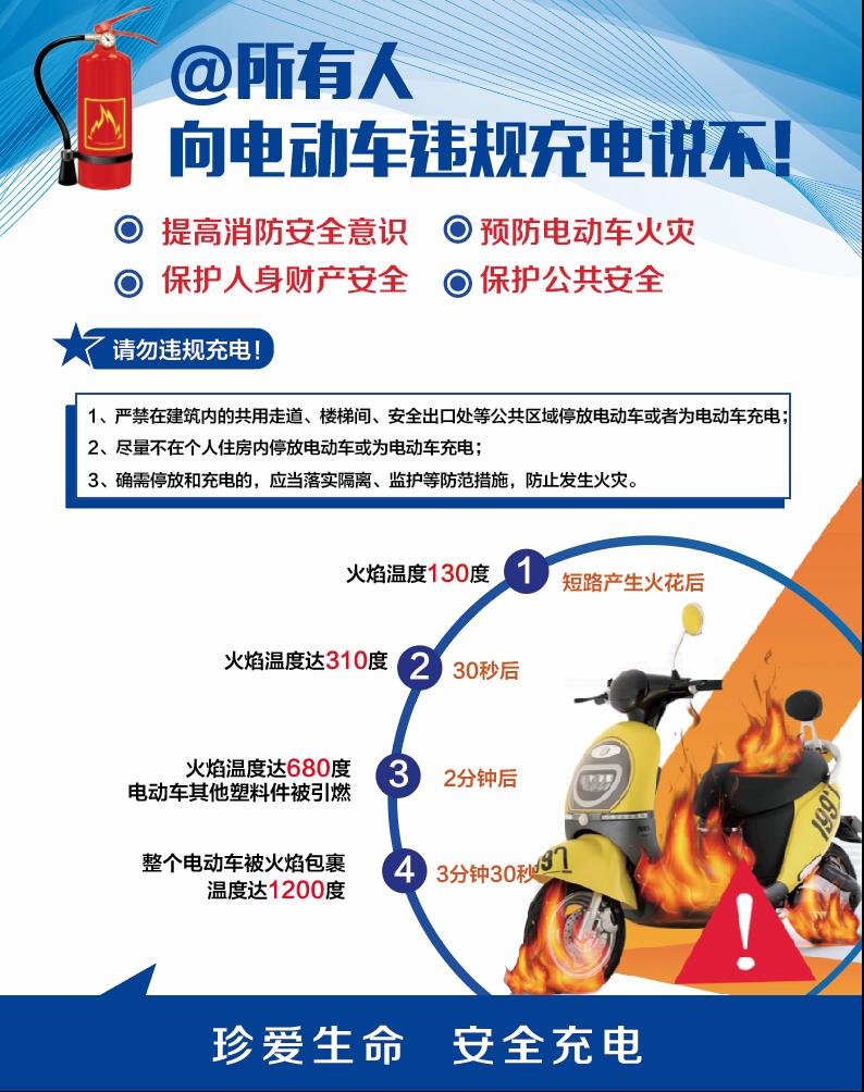 飞线充电危害大血的教训要牢记