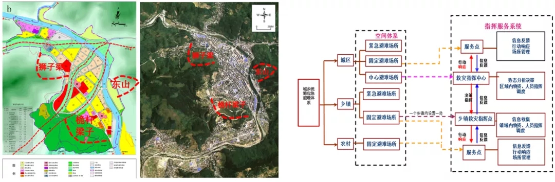 左:考慮斜坡地震動響應評價的青川縣城用地佈局規劃圖,右:城鄉統籌