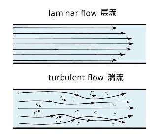 软流层示意图图片