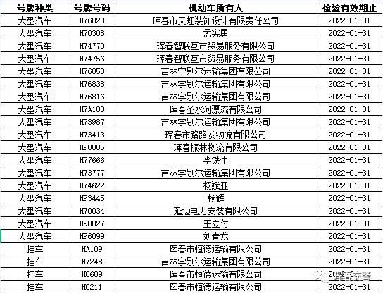 珲春市公安局交通警察大队发布关于截止至2022年1月末逾期未年检车辆