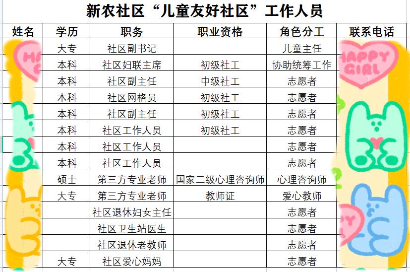 为了向社区儿童提供专业化优质服务,新农社区与社会组织积极合作,运用