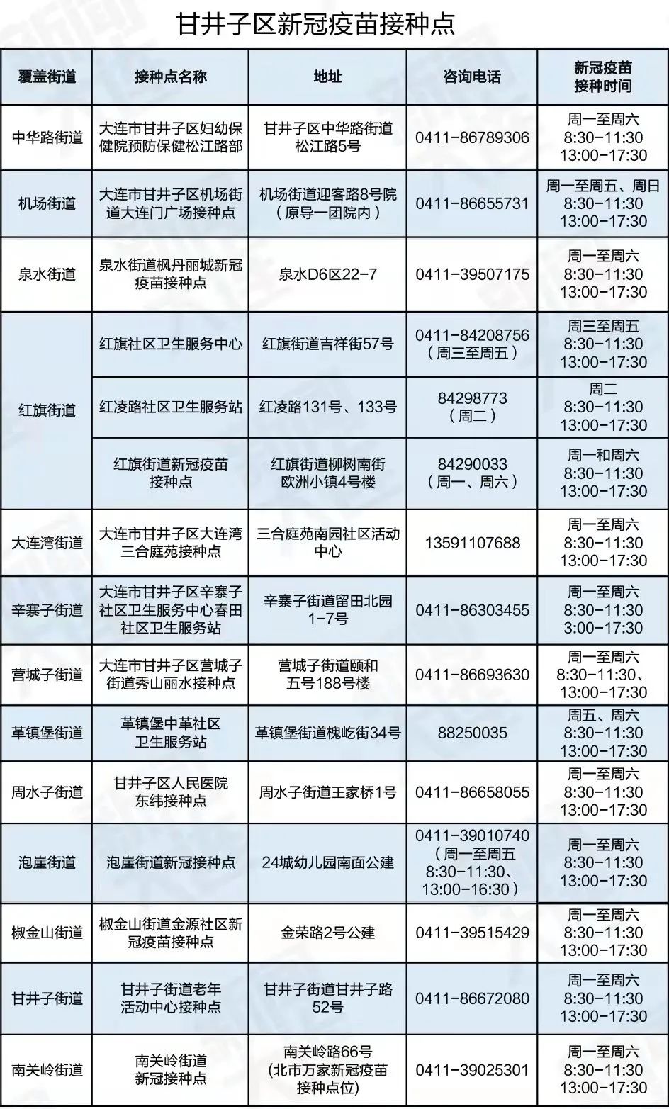 接種時間等信息全都有新冠疫苗接種點信息大連各區市縣更新