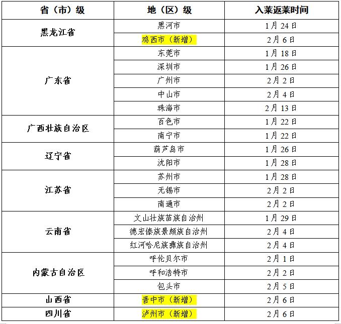 國內最新疫情動態附中高風險地區名單