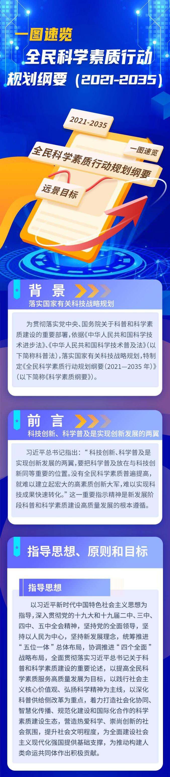 一图速览丨全民科学素质行动规划纲要20212035年