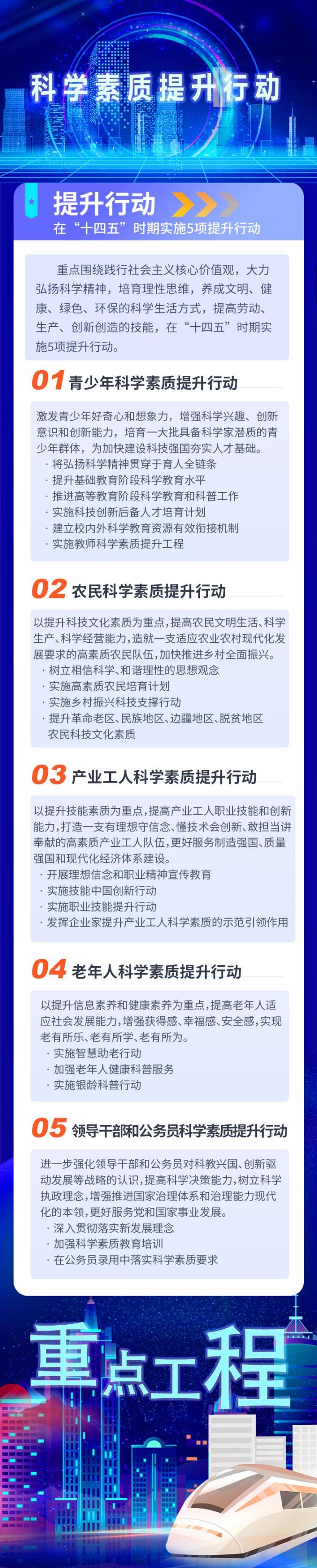 一图速览丨全民科学素质行动规划纲要20212035年