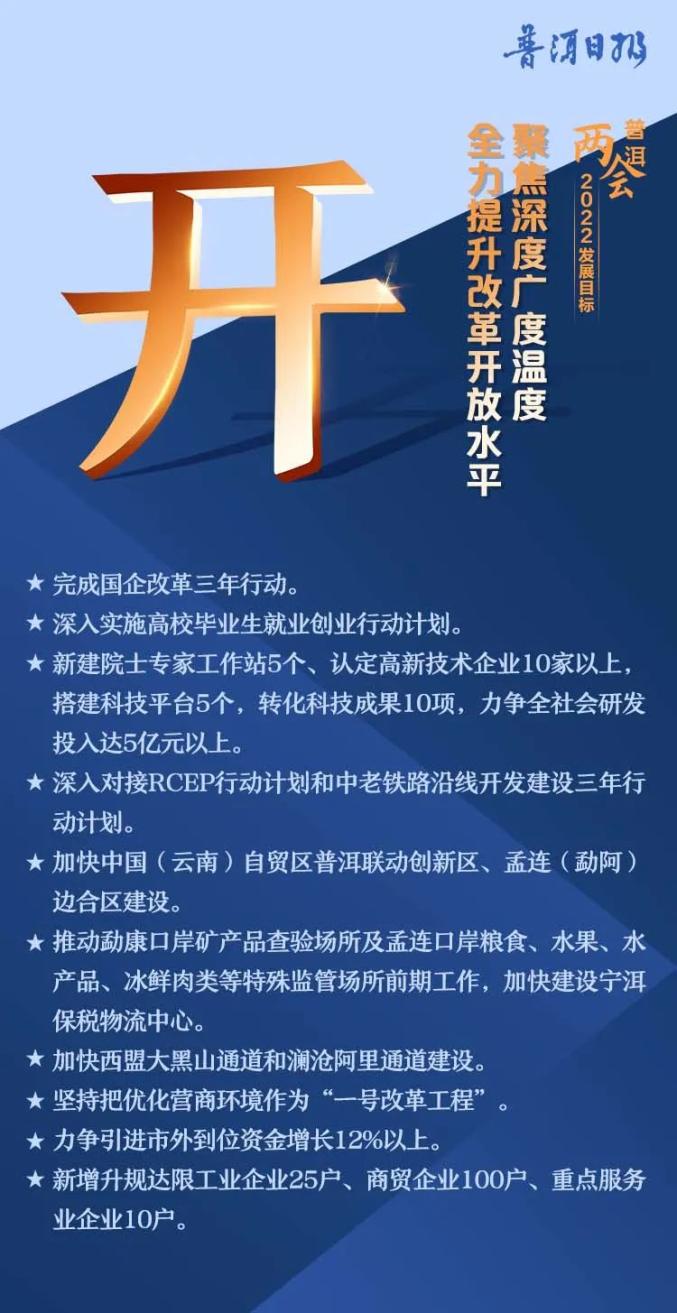 聚焦两会2022年普洱发展目标定了